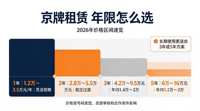 2026年北京交通政策趋势